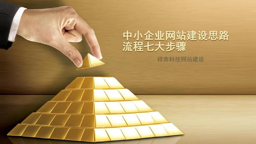 中小企业网站建设思路流程七大步骤ppt